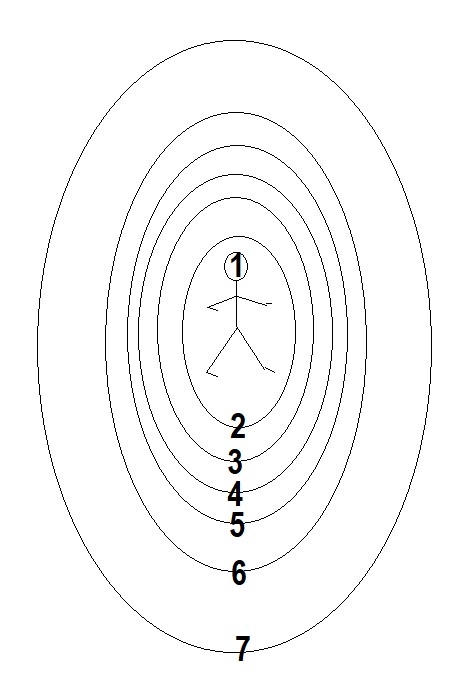 Comprendre les corps énergétiques