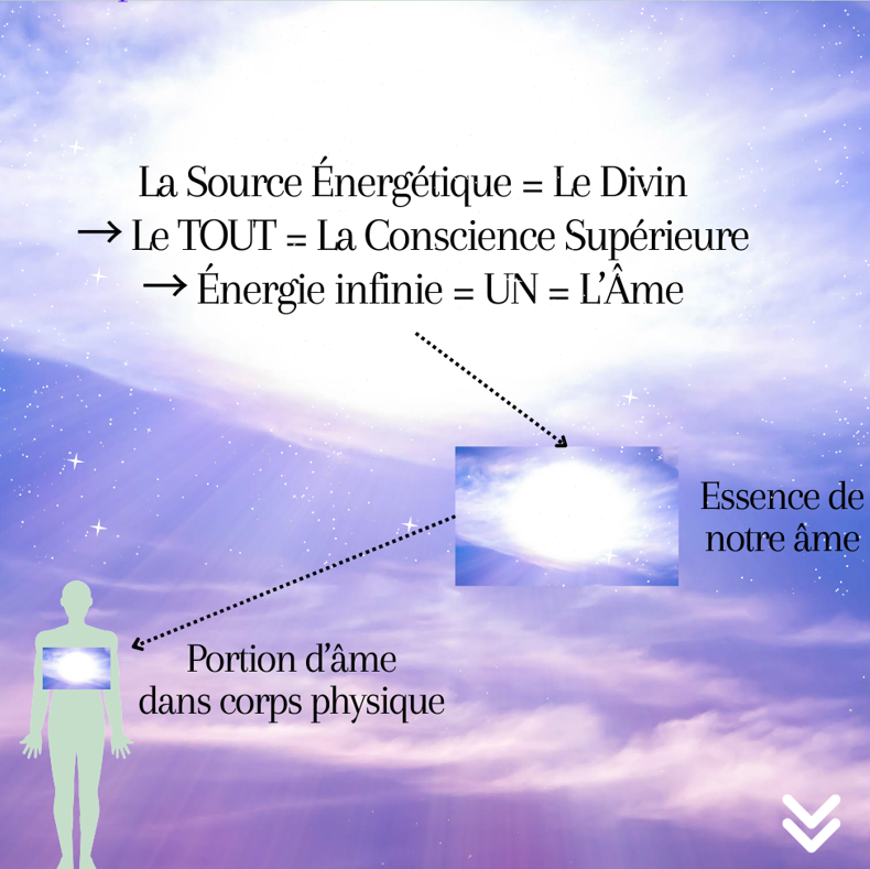 Âme et plans de conscience supérieurs